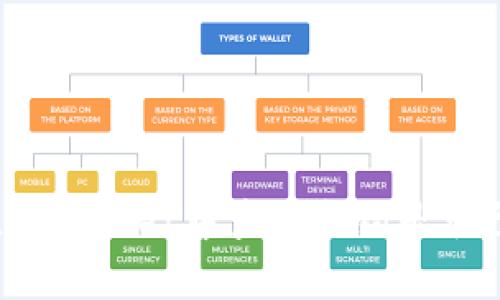 如何在TPWallet中查看合约是否已锁定？