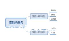 TPWallet：安卓版本安装与使