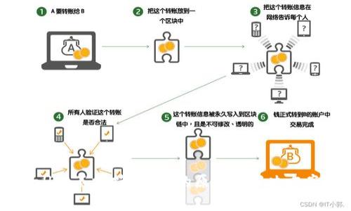 TPWallet不支持U交易的原因及解决方案解析