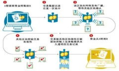 华为手机安装TPWallet的详细指南