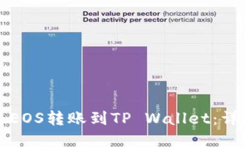 如何将EOS转账到TP Wallet：详细指南