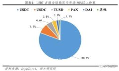 如何将抹茶交易所中的币