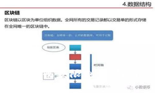 加密货币收款限制：理解与应对