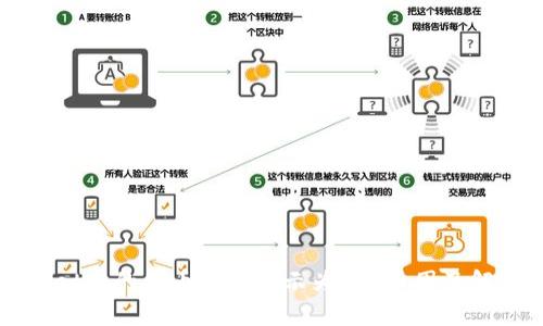 TPWallet中的代币价格显示为0的原因及解决方法