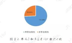   tpwallet最佳交易所推荐与