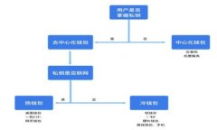 为什么TPWallet资产变为零？
