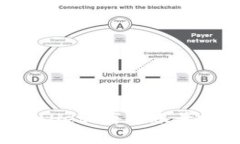 如何解决 TPWallet 海外账号