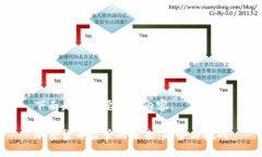 下面是您所要求的内容：