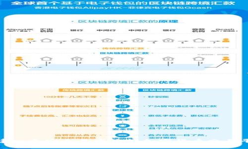 如何构建一个安全且高效的加密货币交易平台源码