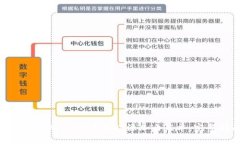 如何在TPWallet中成功添加白