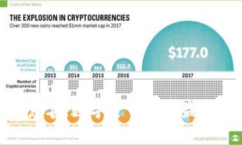 加密货币如何改善慈善：数字货币在公益事业中的革命性影响