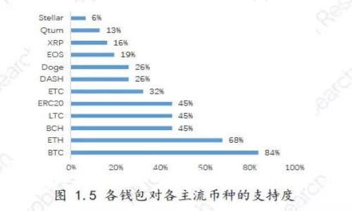 如何在TPWallet中成功申请白名单？