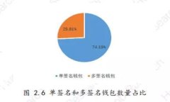 深入解析加密货币图形：