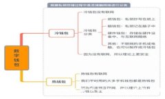 探索乌克兰数字加密货币