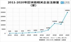 TPWallet密码忘了怎么办？详