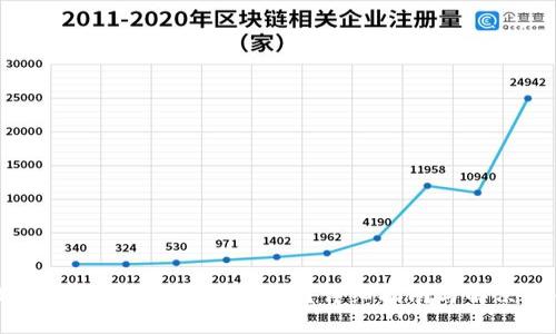TPWallet密码忘了怎么办？详细指南与解决方案