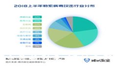 最新加密货币价格列表：