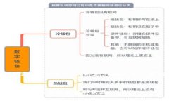 评估: 关于“tpwallettrx投票