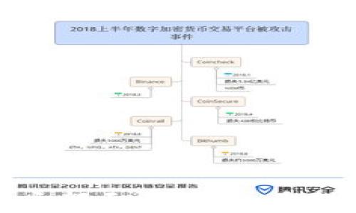 
  tpwallet持币地址查询指南：快速找到您的数字资产地址 / 

关键词
 guanjianci tpwallet, 持币地址, 数字资产, 钱包查询 /guanjianci 

一、什么是tpwallet
tpwallet是一个使用较广泛的数字货币钱包，它允许用户方便地管理各种数字资产，包括主流的加密货币如比特币、以太坊等。tpwallet不仅提供了安全、易用的界面，还支持多种交易功能。如果您是加密货币的持有者，了解如何查询你的持币地址会非常重要。

二、为什么需要查询持币地址
持币地址是您在区块链网络中接收和查看数字资产的重要标识。每个地址都是唯一的，类似于银行账号。通过查询持币地址，用户可以随时查看其账户中的资产和交易记录。此外，对于想发送或接收加密货币的用户，确认持有正确的地址至关重要，任何错误的输入可能会导致资金的丢失。

三、如何在tpwallet中查找持币地址
在tpwallet中查找持币地址的步骤非常简单。以下是详细的步骤说明：

ol
    listrong打开tpwallet应用：/strong首先，确保您已经在设备上安装了tpwallet应用，并使用您的账户登录。/li
    listrong导航到钱包界面：/strong登录后，您将进入主界面，通常会有一个“钱包”或“资产”选项。/li
    listrong选择加密货币类型：/strong在钱包界面，您可以找到所持有的不同类型的数字资产。选择您想要查询的加密货币的图标。/li
    listrong查看持币地址：/strong点击所选的加密货币后，您将看到一个详细的账户信息页面，上面会显示您的持币地址。有些钱包会提供“复制地址”功能，方便您将地址快速粘贴。/li
/ol

四、tpwallet常见问题解答
在使用tpwallet时，用户可能会遇到一些常见问题。以下是对四个相关问题的详细解答。

h4问题1：tpwallet是否支持多种加密货币？/h4
tpwallet支持多种主流的加密货币，包括比特币、以太坊、瑞波币等。用户可以在钱包界面一次性管理多种资产，这样的设计使得用户能够更轻松地监控和交易其数字资产。每种加密货币都有自己的区块链和地址格式，因此在查询持币地址时，请确保您在查看对应加密货币的具体界面。tpwallet的多币种支持使其成为一个全面的数字钱包解决方案，用户无需在多个钱包之间切换，节省了时间和精力。
此外，tpwallet还支持代币的管理，例如链上基于以太坊的ERC20代币和其他链的代币。用户可以方便地在一个平台上查看和管理自己的资产，避免了传统钱包中可能遇到的一些不便之处。

h4问题2：如果忘记了tpwallet的密码，我该怎么办？/h4
若用户忘记了tpwallet的密码，首先不要惊慌。tpwallet通常会提供一些找回账户的方法，例如通过安全邮件或者密钥恢复。在您选择注册时，系统可能要求您设置一个安全问题或提供一个备份短语，您可以利用这些信息重新获得对账户的访问权限。
若您没有设置任何找回选项，您可能需要联系tpwallet的客户服务。请务必提供必要的信息以验证您的身份。注意，切勿与他人分享您的钱包密钥或密码，以防止账户被非法访问。备份您的安全信息是非常重要的，建议用户在设置钱包时，务必记录并妥善保存。

h4问题3：tpwallet的安全性如何？/h4
tpwallet在安全性方面采用了多种措施来保护用户的资产。首先，tpwallet通常会通过加密技术来保护用户数据，确保敏感信息不被泄露。此外，钱包还会在用户进行每笔交易时要求输入密码或者使用生物识别技术，例如指纹识别或面部识别，这增强了账户的安全性。
用户在使用tpwallet时，建议定期更新密码，并为钱包设置二次验证，提高账号的安全性。定期备份钱包信息也可以有效防止因设备丢失或软件故障导致的资产损失。用户还应该警惕网络钓鱼等欺诈行为，确保每次访问钱包时均使用官方渠道，并且不在不安全的网络状况下进行交易。

h4问题4：怎么进行tpwallet的资产转账？/h4
在tpwallet中进行资产转账的步骤相对简单。以下是进行转账的常用流程：
ol
    listrong登录您的tpwallet：/strong使用您的账户信息进行登录。/li
    listrong选择发送资产：/strong在钱包主页上，选择您希望转账的加密货币，并进入其详细信息页面。/li
    listrong点击“发送”功能：/strong在资产页面中找寻“发送”选项，点击进入。/li
    listrong输入接收地址：/strong在弹出的窗口中，输入您要转账的接收地址，确保其准确无误。/li
    listrong输入金额：/strong选择您希望发送的金额，并确认交易费用，通常钱包会自动计算。/li
    listrong确认交易：/strong填写相关凭证（如交易密码或生物识别验证）以确认交易。然后，点击“确认”按钮。/li
/ol
一旦交易被确认，您的资产将会被转至指定地址。用户可以在钱包的交易记录中查看此笔交易的状态和相关信息。因为区块链交易具有不可逆性，请务必确保地址和金额准确无误。

总结
tpwallet作为一种流行的数字资产管理工具，提供了多种便利的功能，包括查看持币地址。了解如何使用tpwallet查找和管理持币地址，对于任何希望在数字资产市场中进行交易和投资的用户都至关重要。希望通过本指南，用户能更方便快捷地使用tpwallet，并在安全的环境中管理好自己的数字资产。