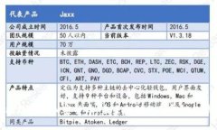 比特币与加密货币：未来