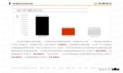 如何将TPWallet中的数字货币