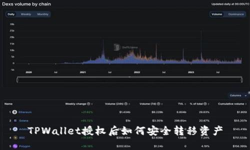 TPWallet授权后如何安全转移资产