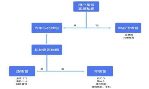: 解决TPWallet连接问题的全面指南