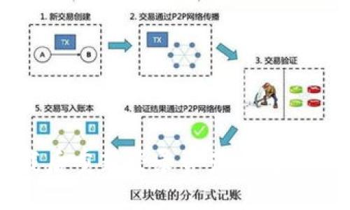: TPWallet卸载后重新登录资产丢失的原因与解决方案